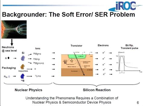 soft error rate testing|ser calculation.